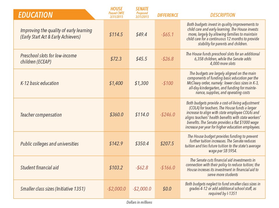 quick-house-budget-comparison_040215