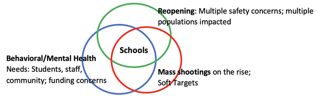 Safety Blog Venn Safety Blog Venn