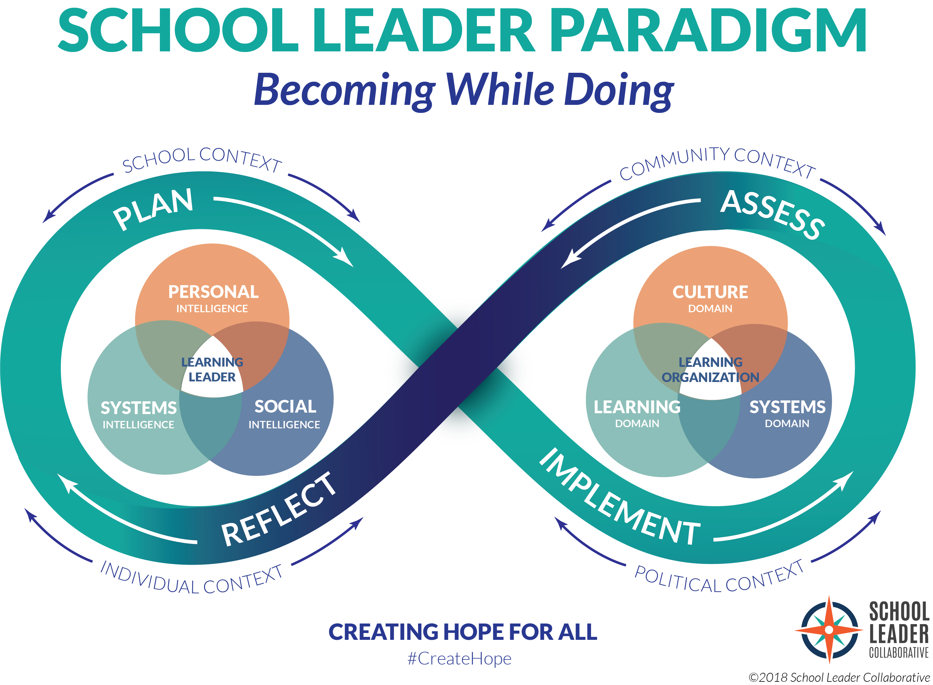 School_Leader_Paradigm_4.0_website