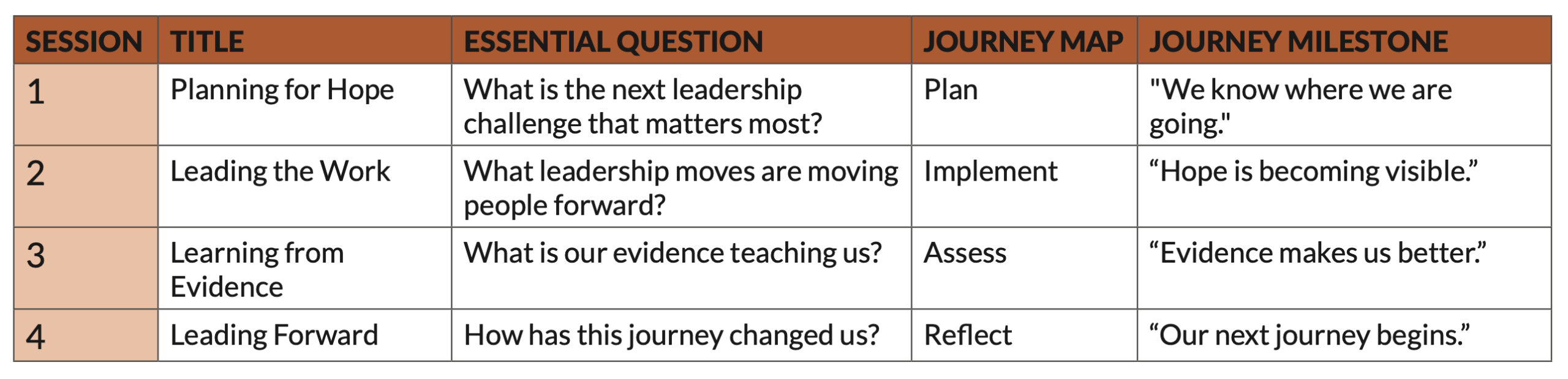 creating hope year 2