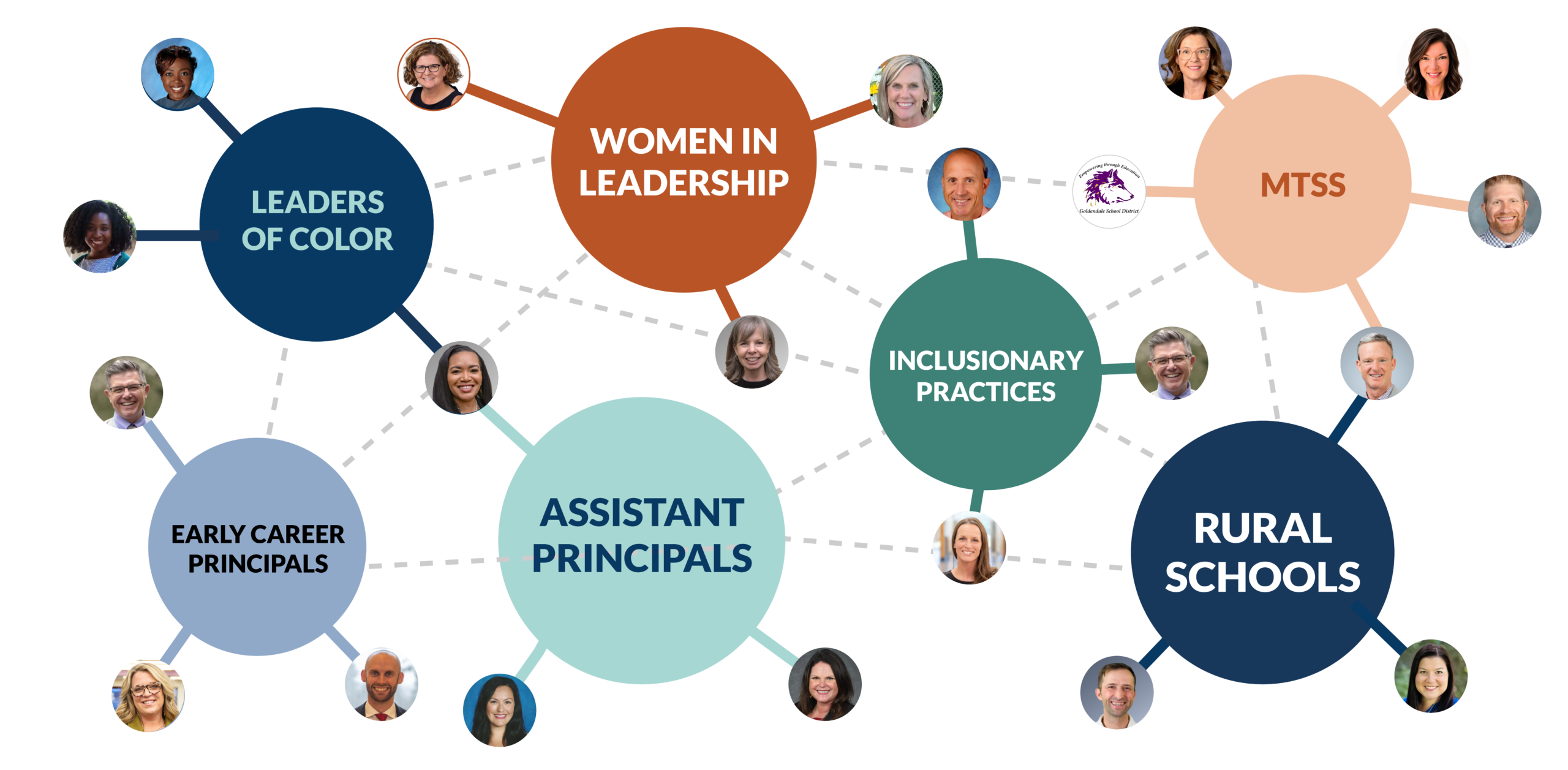 Leadership Networks Graphic Bubbles 2026 267 With Faces Scaled