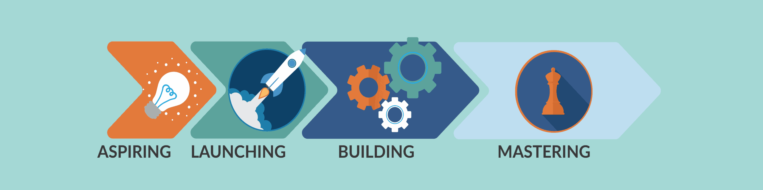 AWSP Leadership Continuum Web Header