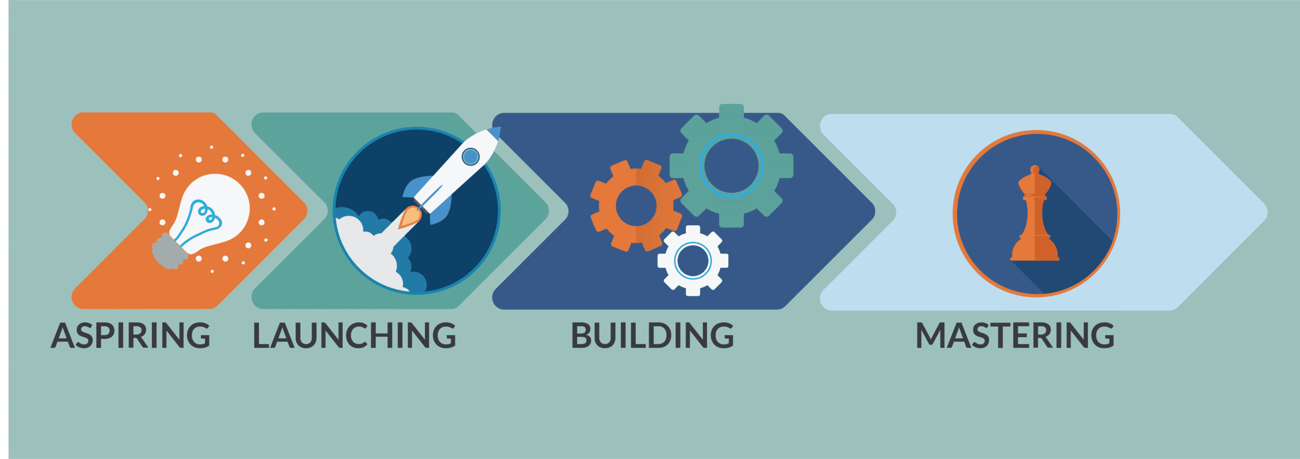 Continuum Arrows of Professional Learning