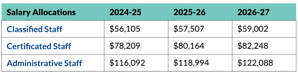 final leg update chart 2026