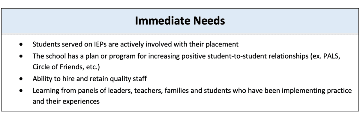 What’s the T on the Inclusionary Practices Professional Development Project?