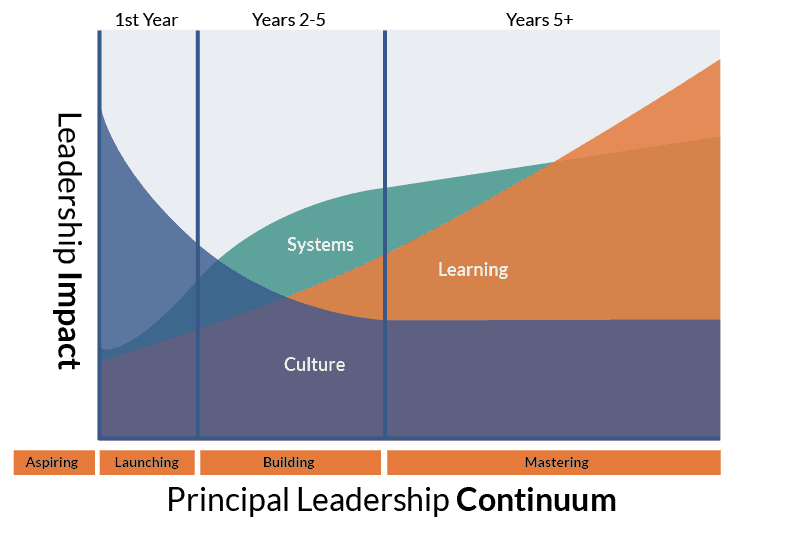Master_Full_Graph copy
