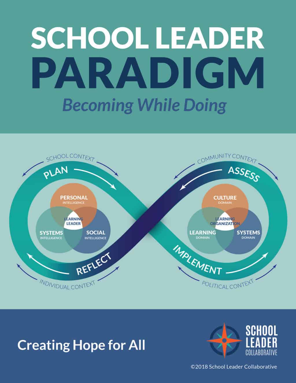 School Leader Paradigm