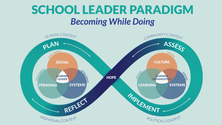 What Does Strong Leadership Look Like During a Pandemic?